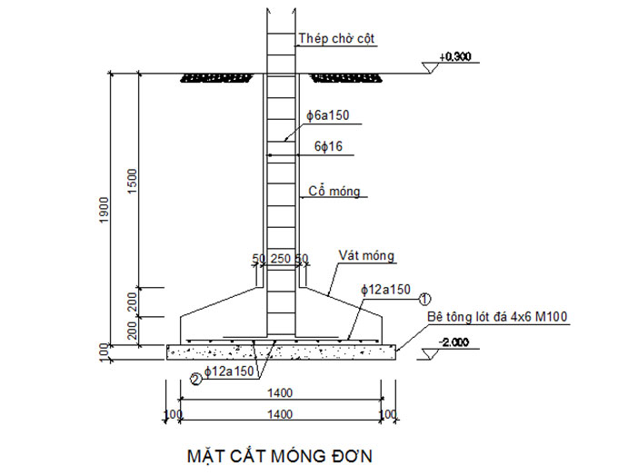 mat-cat-mong-don