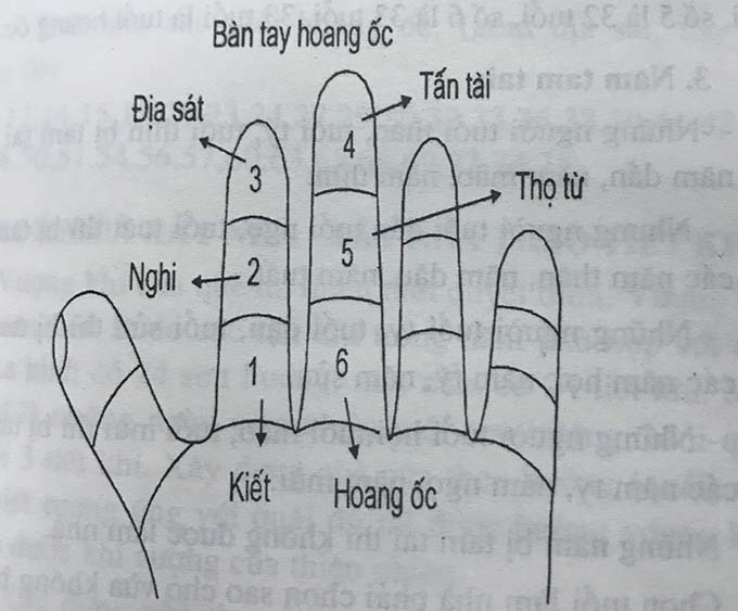 Tính hạn Hoang ốc dựa trên nguyên lý bàn tay