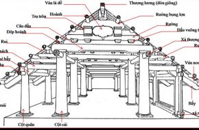 cấu kiện là gì