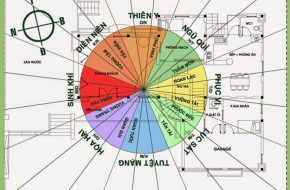 cac phuong huong trong thiet ke phong thuy nha o