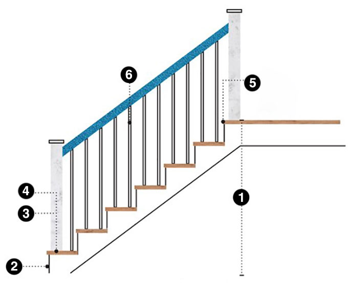 Yêu cầu kỹ thuật thiết kế cầu thang